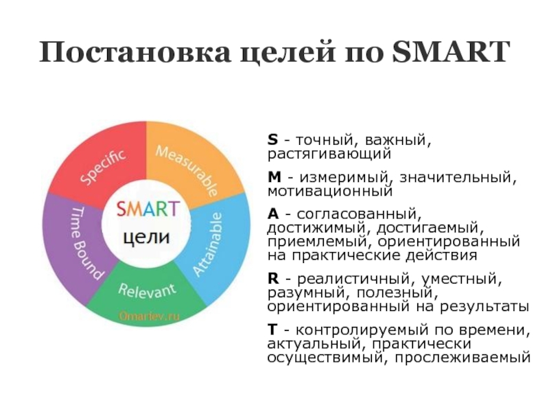 Smart целей