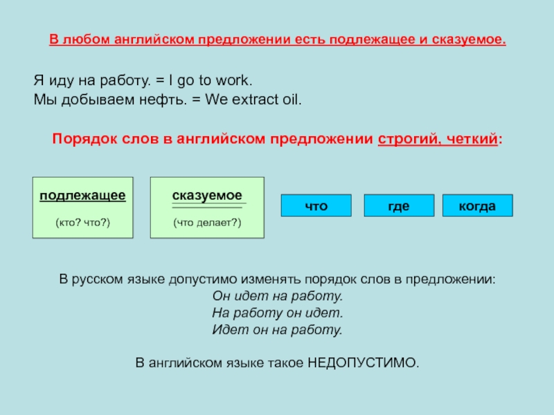 Схема составления предложений в английском