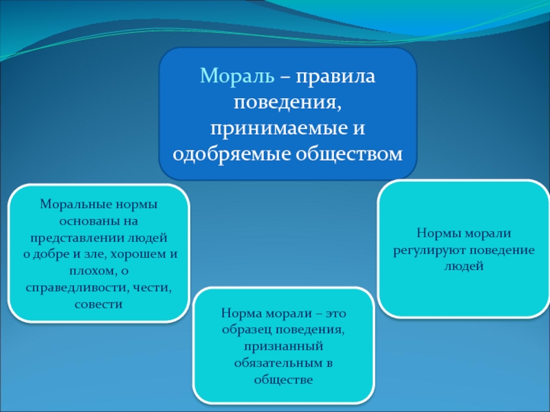 Принципы поведения людей. Моральные нормы. Нормы морали. Моральные нормы примеры. Нравственные нормы примеры.