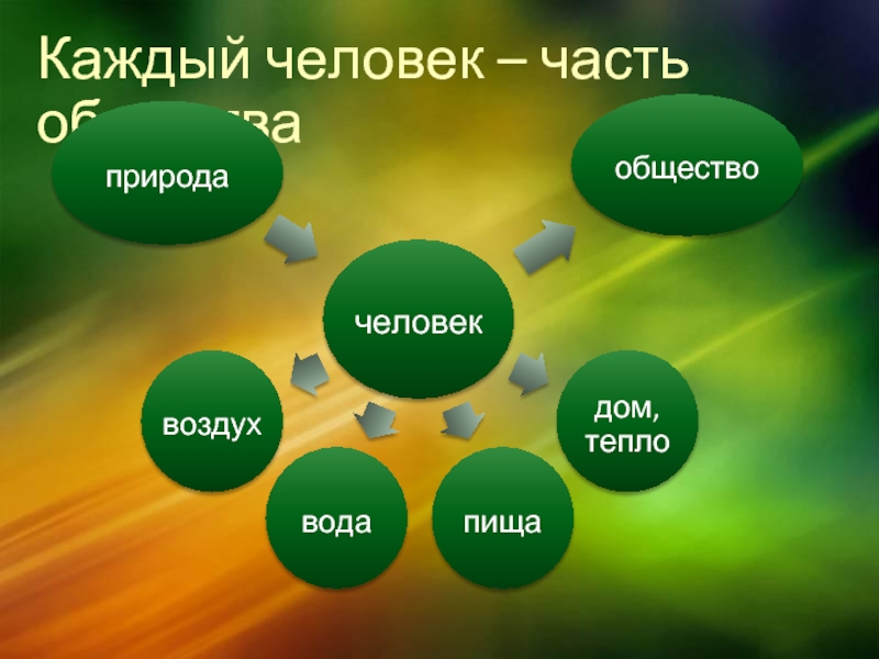 Проект человек часть природы