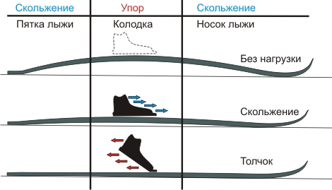 как мазать классические лыжи