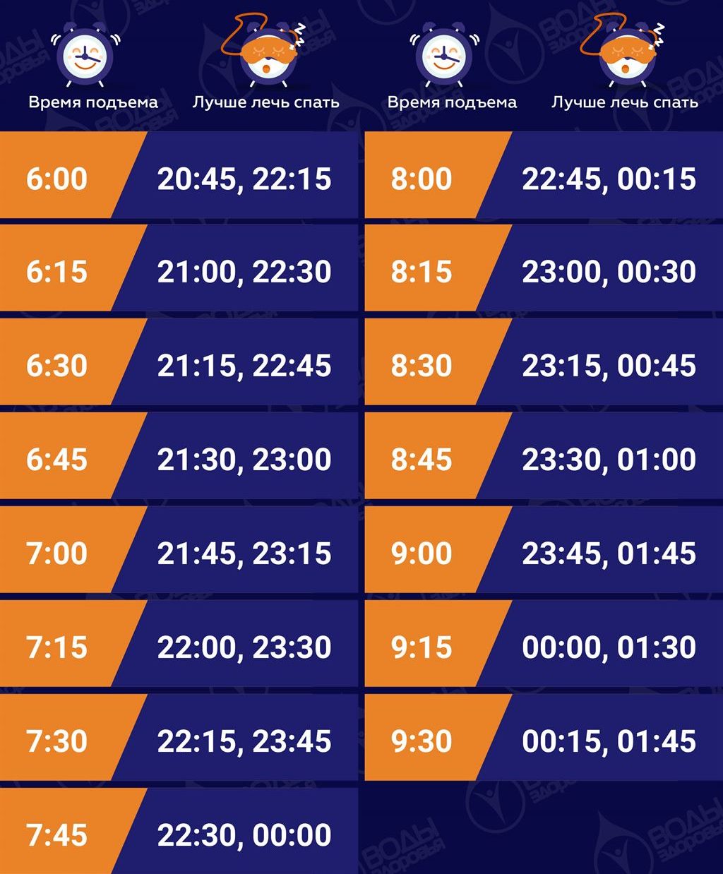 во сколько нужно ложиться спать