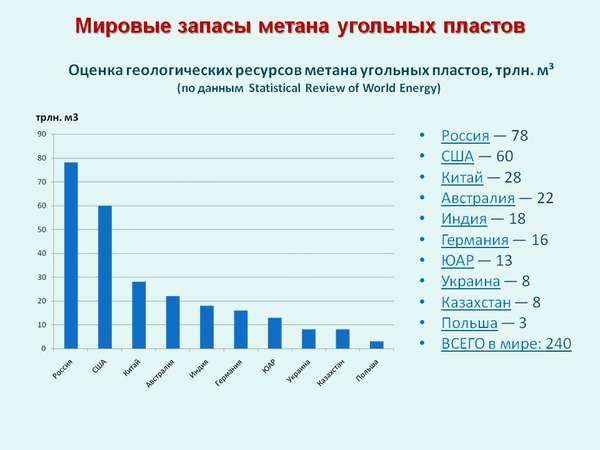 способы добычи