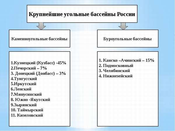 факторы размещения