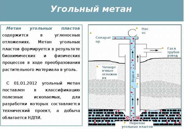 факторы размещения