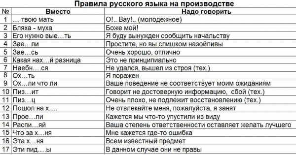 Как заменить слово картина