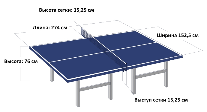 Размел стола для настольного тенниса