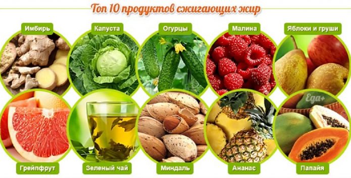 Продукты для похудения