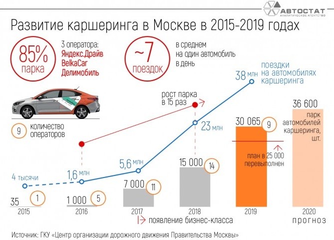 Что такое каршеринг автомобиля простыми словами: отвечает специалист