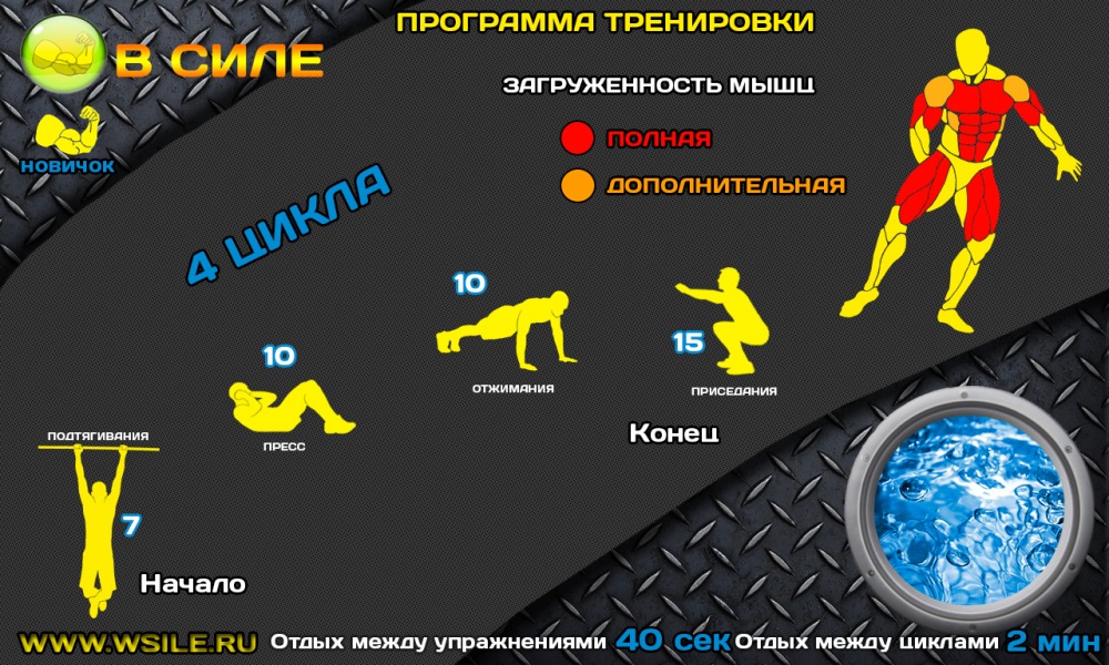 53 тренировочных программы для Начинающих, Продвинутых, Профессионалов и Мастеров 53 тренировочных программы для Начинающих, Продвинутых, Профессионалов и Мастеров