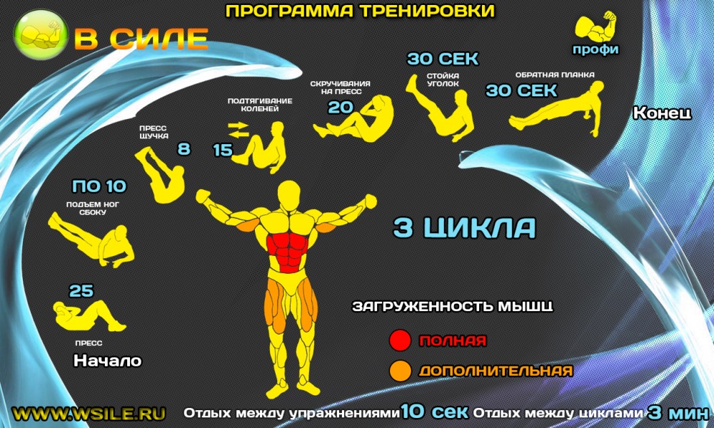 53 тренировочных программы для Начинающих, Продвинутых, Профессионалов и Мастеров 53 тренировочных программы для Начинающих, Продвинутых, Профессионалов и Мастеров