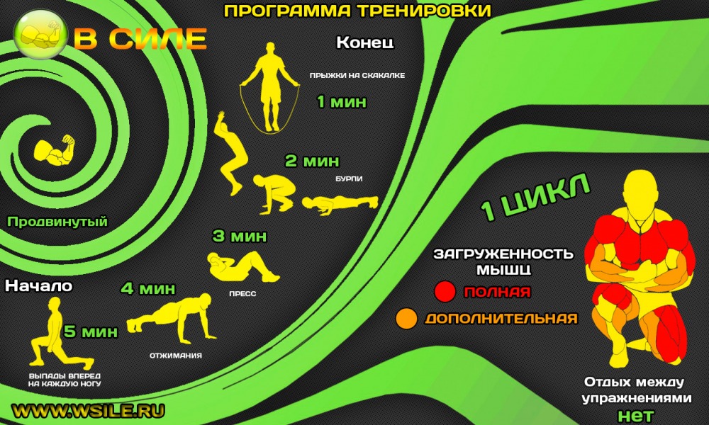 53 тренировочных программы для Начинающих, Продвинутых, Профессионалов и Мастеров 53 тренировочных программы для Начинающих, Продвинутых, Профессионалов и Мастеров