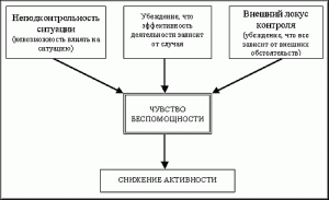 Успешное собеседование - как правильно подготовиться?