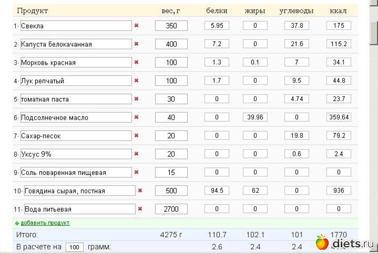 Сколько белков жиров и углеводов в тушеной картошке