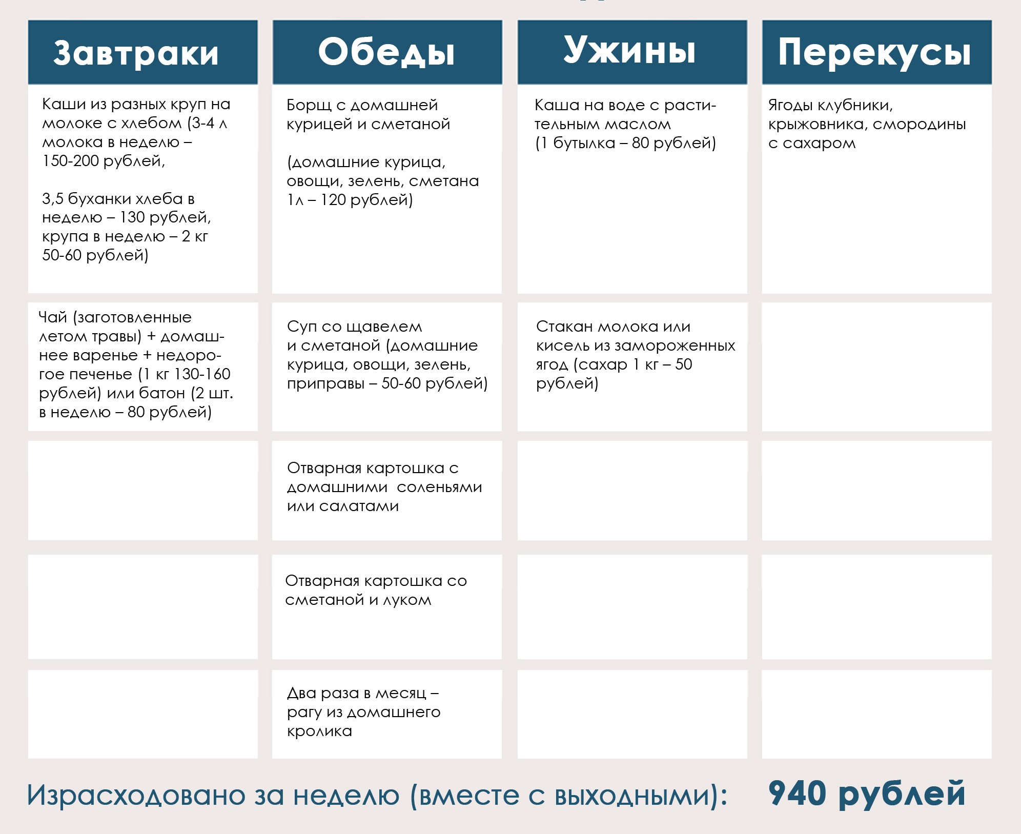 План питания за 27 рублей развод