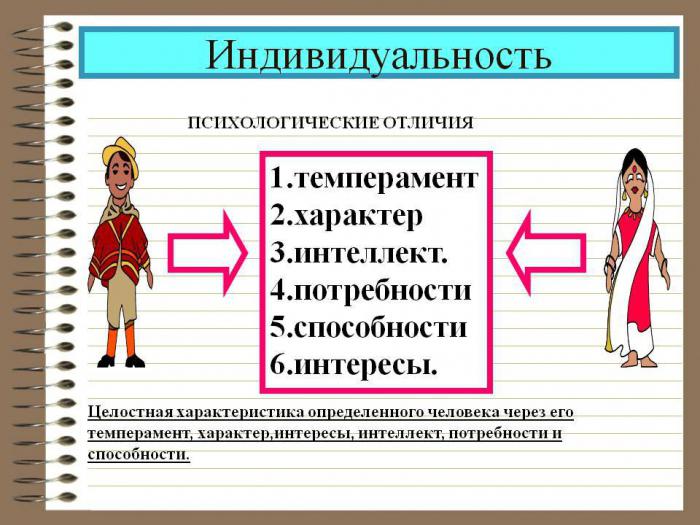способности и задатки психология
