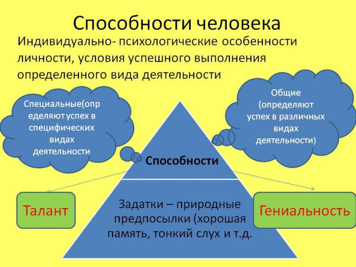 способности в современной психологии