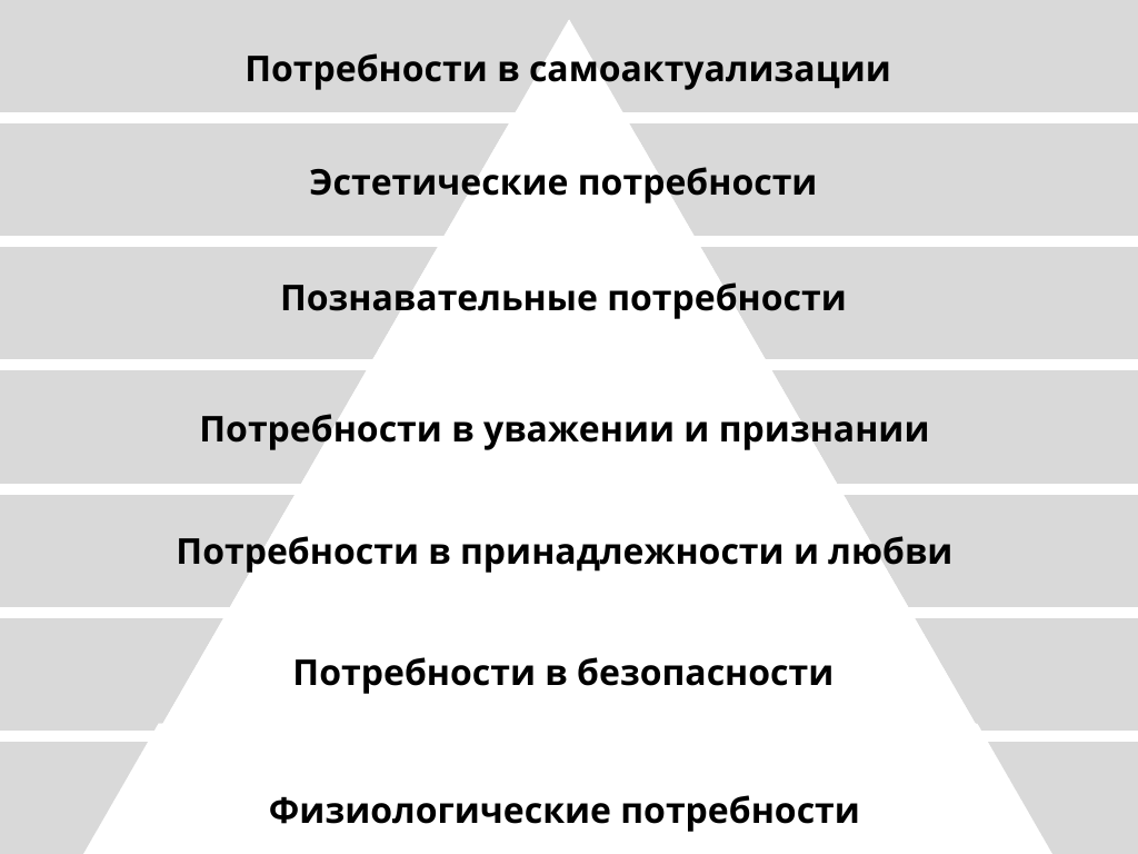 Пирамида Маслоу