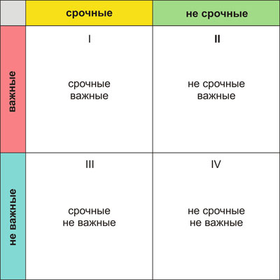 25 правил, как за меньшее время сделать больше