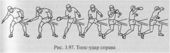 приемы в настольном теннисе
