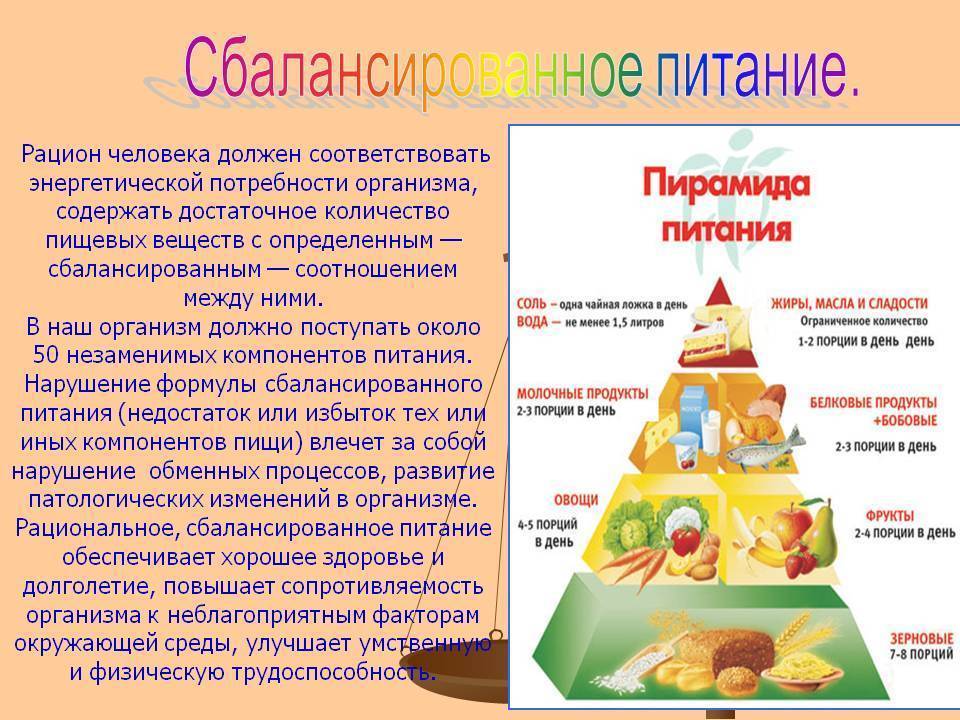 Сбалансированный рацион картинки