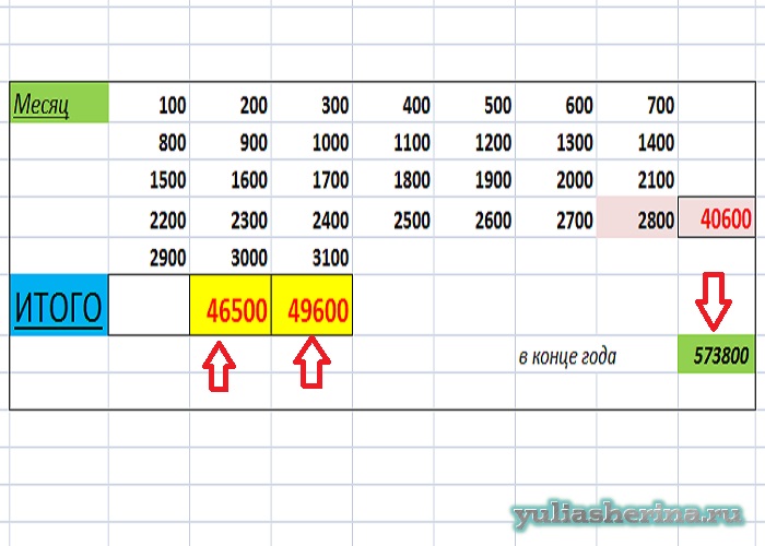 Как собрать 500 тысяч рублей по схеме