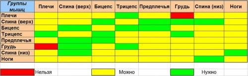 Какие мышцы можно качать в один день с ногами. Главные правила совмещения