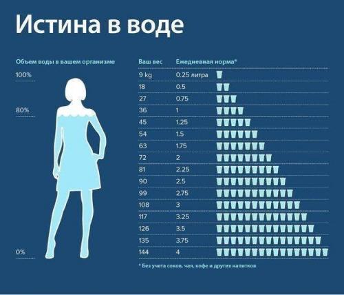 Норма жидкости в сутки для человека. Сколько воды нужно пить в день 03